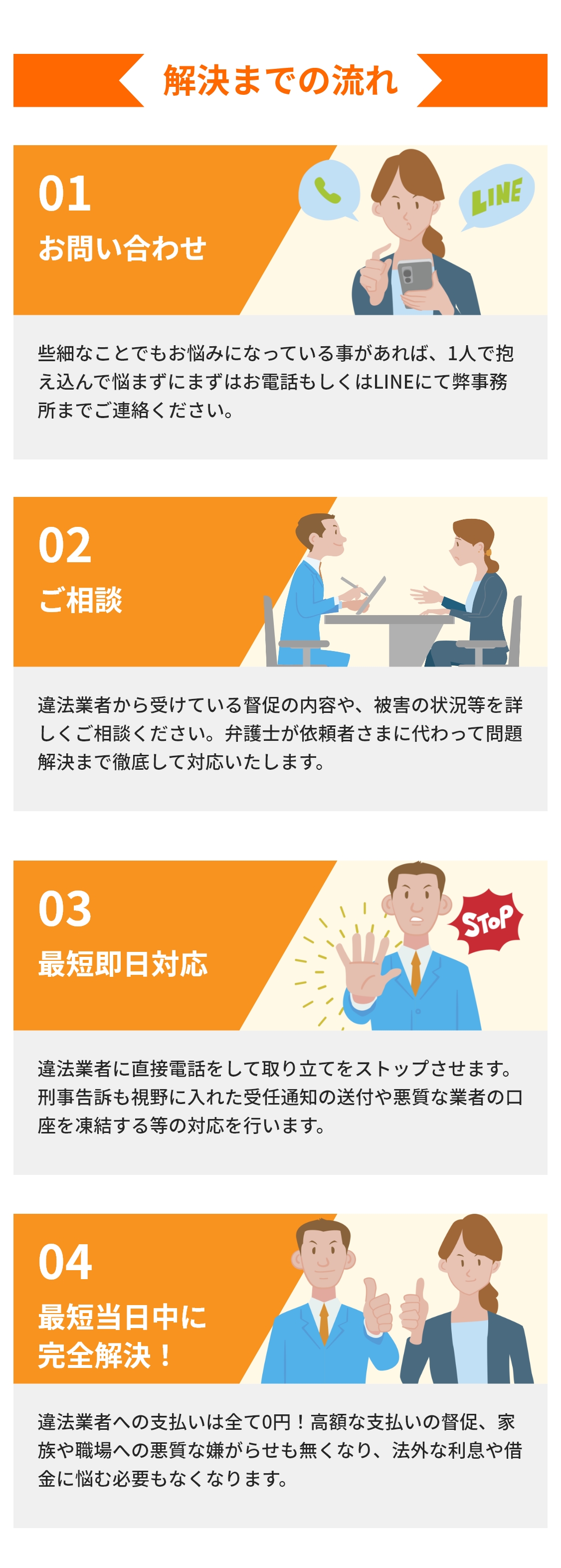 解決までの流れ